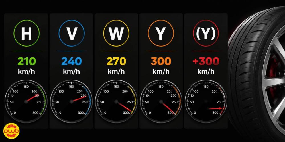 What Does the Speed Rating Letter Mean on a Tire?